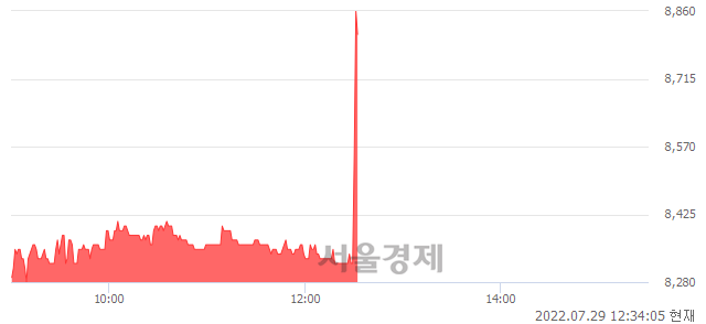 <코>한창산업, 매도잔량 396% 급증