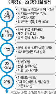 민주당대표 선거 첫 ‘중간득표’ 발표…‘어게인2002’ 재현되나[송종호의 여쏙야쏙]