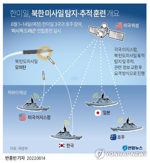 핵우산 꺼내드는 한미…북핵공격 대비 방어연습한다