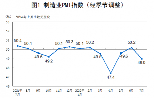 중국 제조업 구매자관리지수(PMI) 추이. 국가통계국