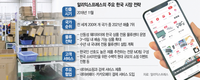 '韓 전용 물류센터 구축…中서 3일내 직구배송 목표'