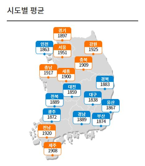 7월31일 오피넷 오늘의 유가/오피넷 캡쳐