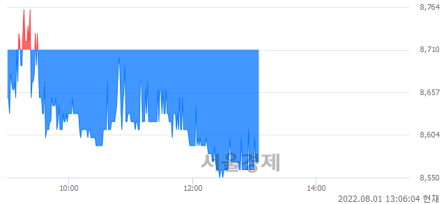 <코>도이치모터스, 매도잔량 312% 급증