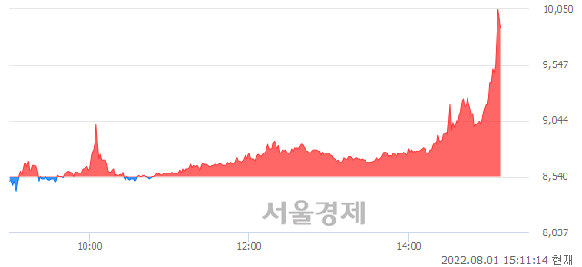 <유>금양, 매도잔량 849% 급증