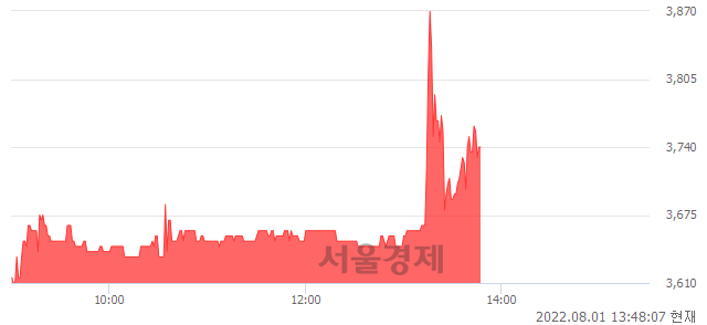 <코>웹스, 매수잔량 331% 급증