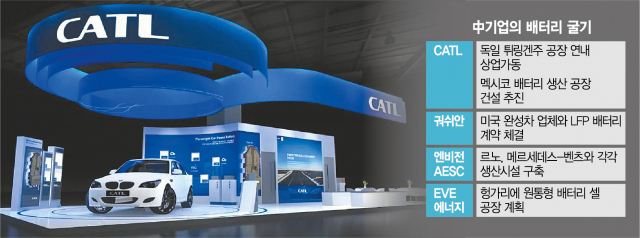 CATL, 멕시코 공장 건설에 6.5조 베팅…해외 생산기지 늘려 '안방 호랑이' 탈피