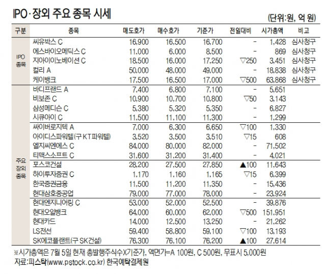 [표]IPO장외 주요 종목 시세( 8월 1일)