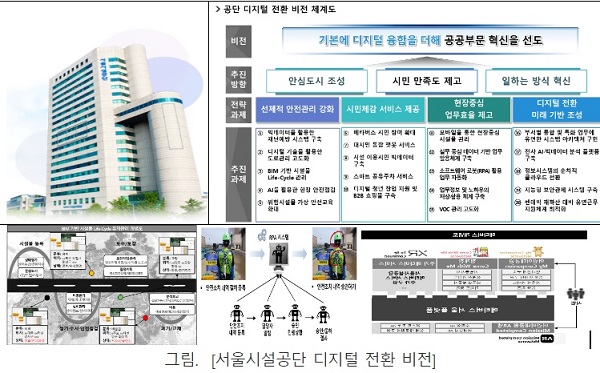 서울시설공단, '디지털 전환 종합 계획 1천만 서울 시민 미래를 그린다'
