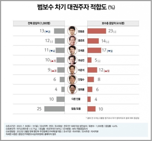 /리서치뷰 제공