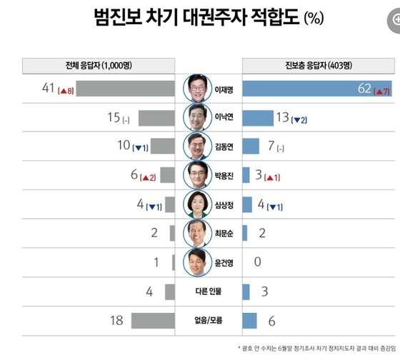 /리서치뷰 제공