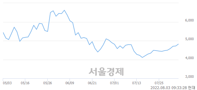 <코>TPC, 매도잔량 340% 급증