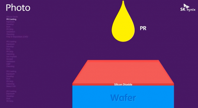 웨이퍼 위에 포토레지스트(PR) 도포하는 작업을 나타낸 그림. 사진제공=SK하이닉스 유튜브 갈무리