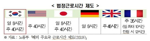 자료=전경련