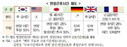 자료=전경련