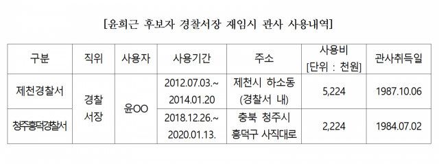 자료제공=송재호 의원실