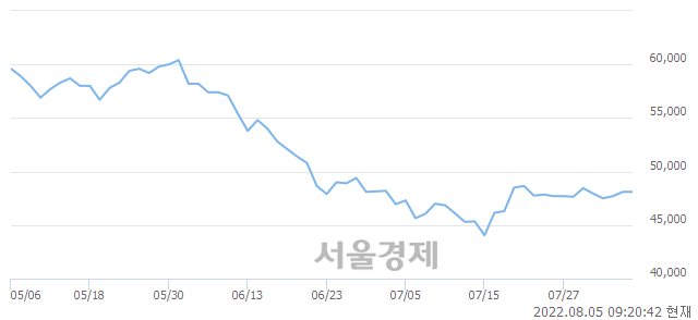 <유>KB금융, 3.01% 오르며 체결강도 강세 지속(199%)