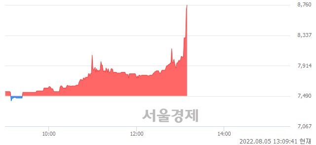 <코>프리시젼바이오, 전일 대비 16.69% 상승.. 일일회전율은 1.55% 기록