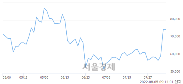 <코>위메이드, 매수잔량 385% 급증