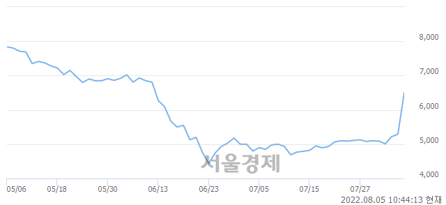 <유>대림B&Co, 매도잔량 321% 급증