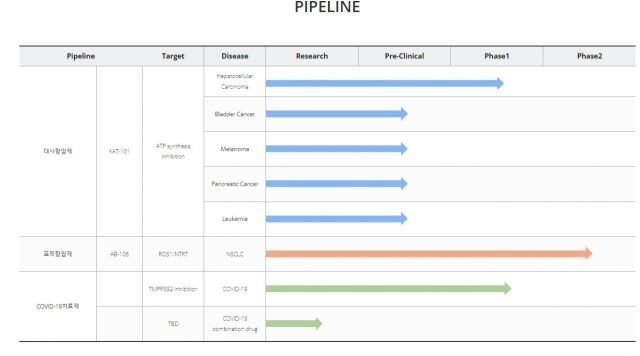 뉴지랩파마 제약·바이오사업 파이프라인. 뉴지랩파마 홈페이지