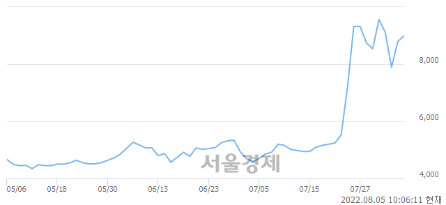 <유>금양, 매도잔량 589% 급증