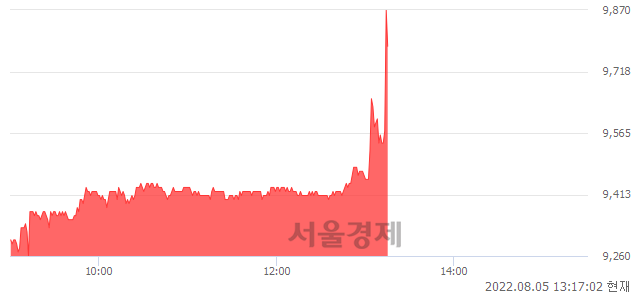 <유>부광약품, 매도잔량 334% 급증