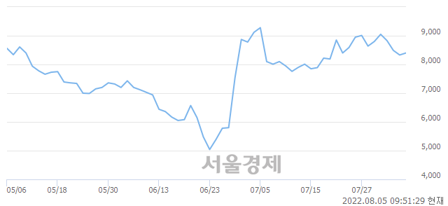 <코>희림, 매도잔량 300% 급증