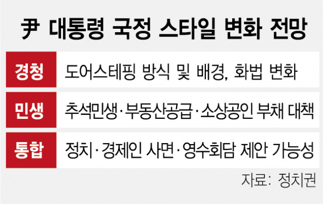 尹, 8일 업무복귀…'버럭' 화법 바꾸고 민생에 올인