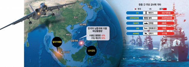 '中, 대만봉쇄하듯 韓통행세 뜯으면 어쩌나'…韓 무역로 위협하는 중국 해군굴기