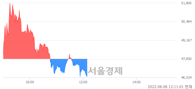 <코>피코그램, 매수잔량 329% 급증