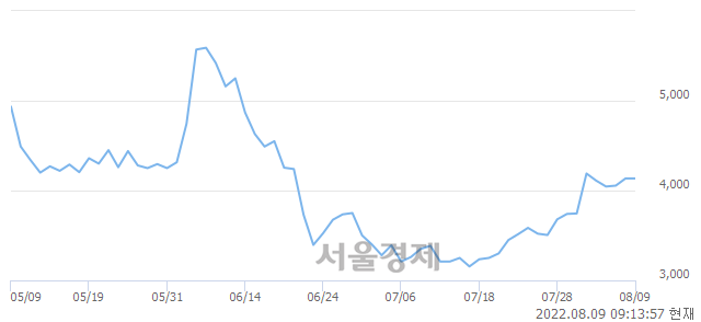 <유>퍼스텍, 매도잔량 377% 급증