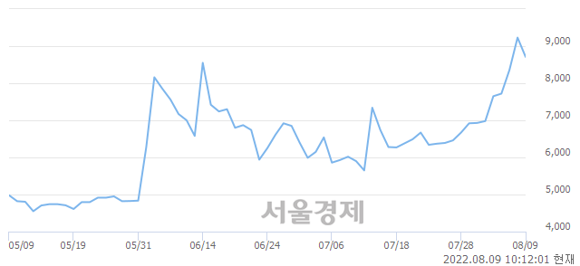 <코>삼성스팩4호, 매도잔량 310% 급증