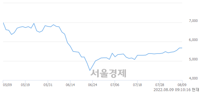 <코>화성밸브, 매도잔량 371% 급증