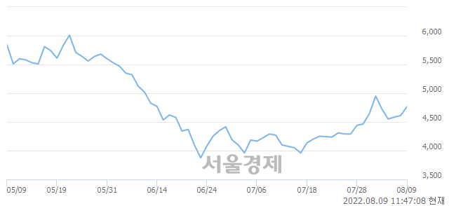 <코>티플랙스, 매수잔량 326% 급증