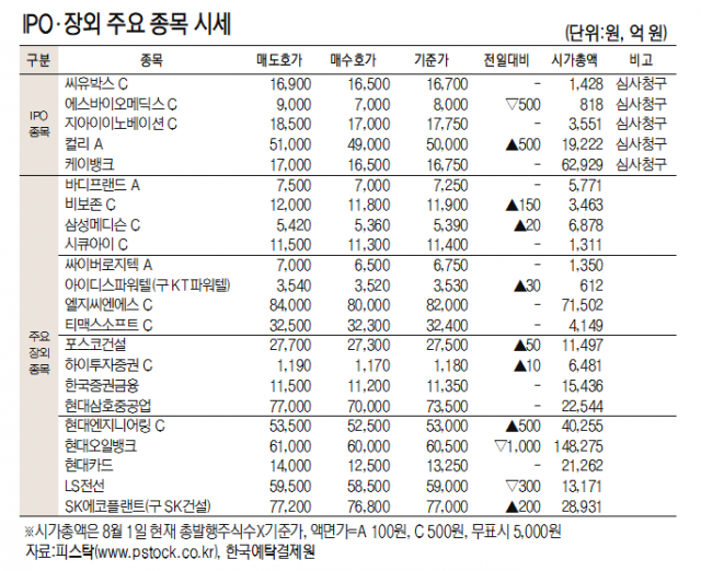 [표]IPO장외 주요 종목 시세( 8월 9일)