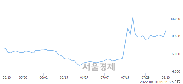 <코>모아텍, 매도잔량 519% 급증