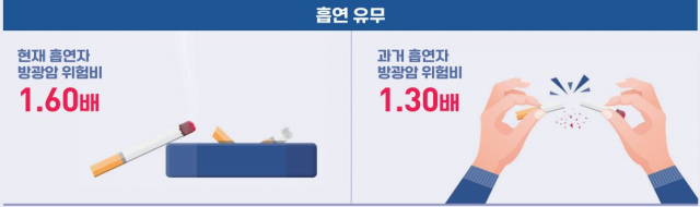 '회장님 전문 배우' 김성원 방광암 투병 중 별세…발병 위험 60% 높이는 '이것'[헬시타임]
