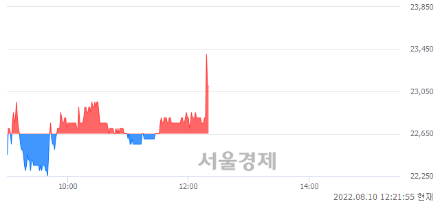 <유>케이카, 매수잔량 484% 급증