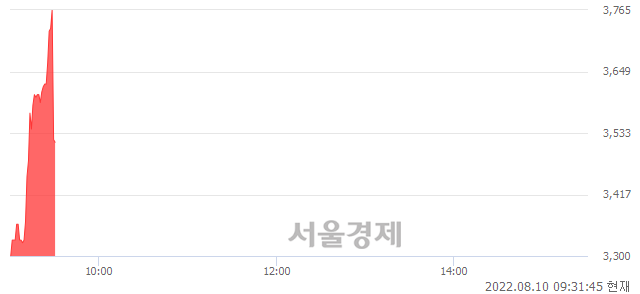 <코>오리엔탈정공, 현재가 6.26% 급락