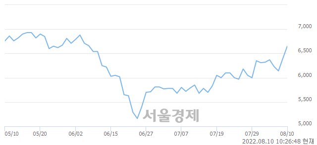 <코>제이스텍, 매도잔량 327% 급증