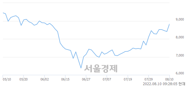 <유>스틱인베스트먼트, 매도잔량 428% 급증