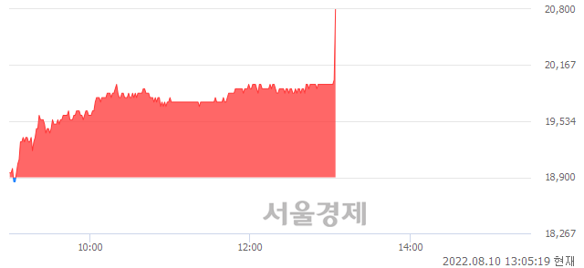 <코>웹케시, 9.26% 오르며 체결강도 강세로 반전(105%)