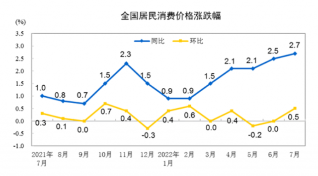 중국 소비자물가지수(CPI) 월간 추이. 중국 국가통계국