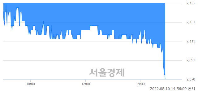 <코>알로이스, 매수잔량 712% 급증