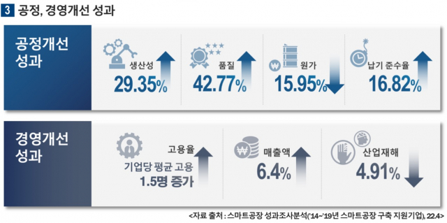 자료: 중소벤처기업부