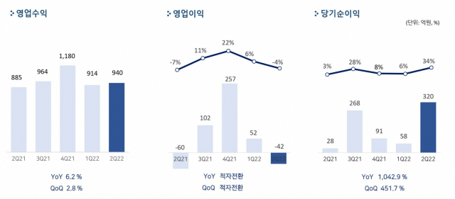 사진제공=펄어비스