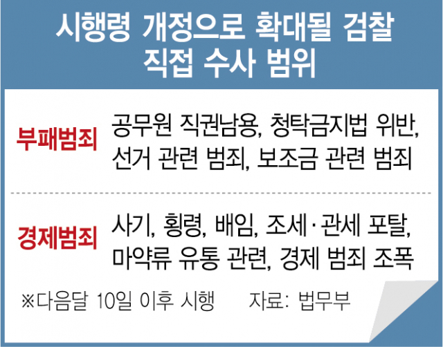 檢 '선거·공무원'까지 수사…'검수완박' 무력화
