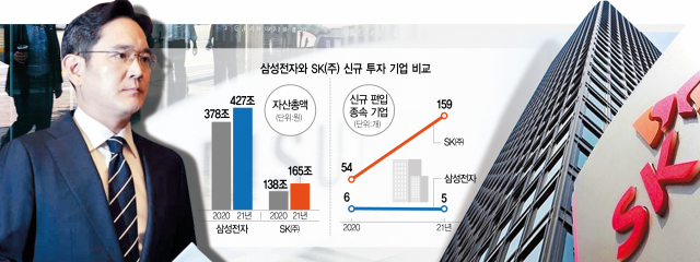 SK 159곳 투자할 때 삼성은 5곳뿐…'JY 사면땐 M&A 재시동'[시그널]