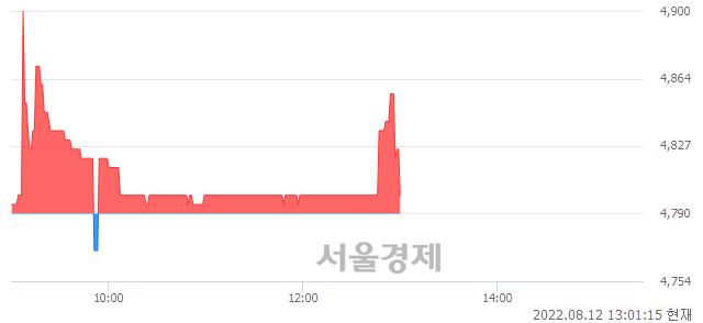 <유>신한서부티엔디리츠, 매수잔량 366% 급증