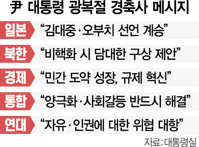 尹 '日, 힘합칠 이웃'…'DJ-오부치 2.0' 공식화